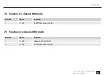 Preview for 45 page of thomann Varytec LED Accu Pad 7 7x10W RGBAWUV User Manual