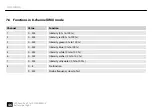 Preview for 46 page of thomann Varytec LED Accu Pad 7 7x10W RGBAWUV User Manual