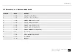 Preview for 47 page of thomann Varytec LED Accu Pad 7 7x10W RGBAWUV User Manual