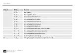 Preview for 48 page of thomann Varytec LED Accu Pad 7 7x10W RGBAWUV User Manual