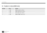 Preview for 54 page of thomann Varytec Sidus X4 QUAD User Manual