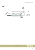 Preview for 17 page of thomann xmix 1202 FX USB User Manual