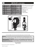 Preview for 4 page of Thomas & Betts COLOR-KEYED TBM14RH Quick Start Manual