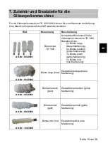 Preview for 15 page of THOMAS DÖRR TD 1000 M18 Operating Instructions Manual