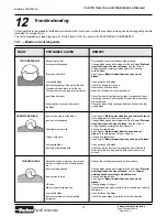 Предварительный просмотр 19 страницы Thomas Cut 250 Use And Maintenance Manual