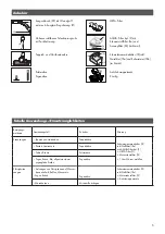 Preview for 6 page of Thomas GENIUS S1 ECO Instructions For Use Manual