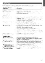 Preview for 11 page of Thomas GENIUS S1 ECO Instructions For Use Manual