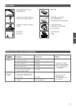 Preview for 25 page of Thomas GENIUS S1 ECO Instructions For Use Manual