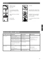 Preview for 31 page of Thomas GENIUS S1 ECO Instructions For Use Manual