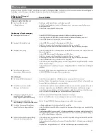 Preview for 15 page of Thomas Hygiene Plus T2 Instructions For Use Manual