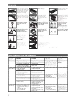 Preview for 18 page of Thomas Hygiene Plus T2 Instructions For Use Manual