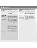 Preview for 35 page of Thomas MISTRAL XS Instructions For Use Manual