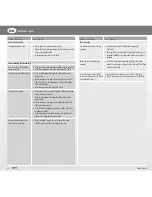 Preview for 36 page of Thomas MISTRAL XS Instructions For Use Manual