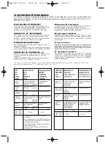 Preview for 43 page of Thomas POWER EDITION 1520 Instructions For Use Manual