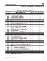 Preview for 15 page of Thomas SAF-T-LINER C2 Maintenance Manual