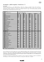 Предварительный просмотр 11 страницы Thomashilfen A chassis + EASyS User Manual