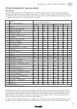 Preview for 53 page of Thomashilfen EASyS Modular User Manual