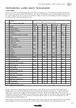 Preview for 61 page of Thomashilfen EASyS Modular User Manual