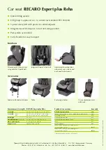 Preview for 2 page of Thomashilfen RECARO Expert plus Reha Quick Start Manual