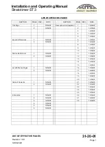 Preview for 7 page of Thommen STRATOTIMER ST3 Installation And Operating Manual