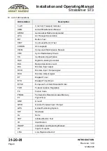 Preview for 14 page of Thommen STRATOTIMER ST3 Installation And Operating Manual