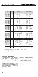 Предварительный просмотр 22 страницы Thomson Neff KGT Series Mounting And Maintenance Instructions