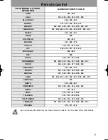 Предварительный просмотр 9 страницы THOMSON 24WK23U User Manual