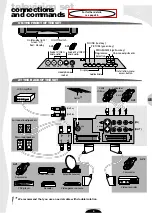 Preview for 5 page of THOMSON 25DH55N User Manual