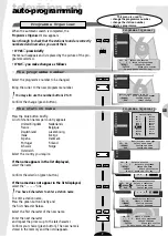 Preview for 7 page of THOMSON 25DH55N User Manual