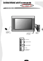 Preview for 5 page of THOMSON 28VT68ND User Manual