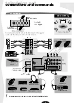 Предварительный просмотр 6 страницы THOMSON 28VT68ND User Manual