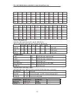 Preview for 18 page of THOMSON 29DMV88KH Service Manual