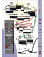 Preview for 2 page of THOMSON 29MH50N User Manual