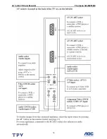 Preview for 16 page of THOMSON 32LM051B6 Service Manual