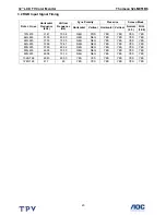 Preview for 20 page of THOMSON 32LM051B6 Service Manual