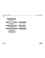 Preview for 31 page of THOMSON 32LM051B6 Service Manual