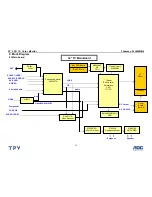 Preview for 73 page of THOMSON 32LM051B6 Service Manual