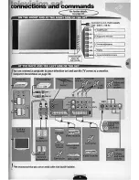 Предварительный просмотр 5 страницы THOMSON 32VT68NV User Manual