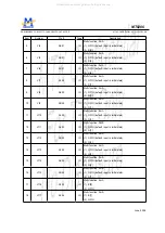 Предварительный просмотр 32 страницы THOMSON 42M61NF21 Service Manual