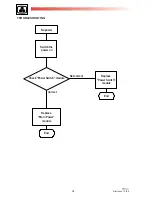 Preview for 10 page of THOMSON 42WM03ST Service Manual