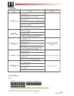 Preview for 52 page of THOMSON 42WM03ST Service Manual