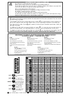 Preview for 2 page of THOMSON 42WS90E Service Manual