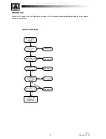 Preview for 8 page of THOMSON 42WS90E Service Manual