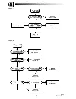 Preview for 10 page of THOMSON 42WS90E Service Manual