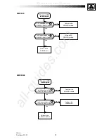 Preview for 11 page of THOMSON 42WS90E Service Manual