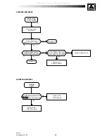 Preview for 15 page of THOMSON 42WS90E Service Manual