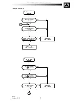 Preview for 17 page of THOMSON 42WS90E Service Manual