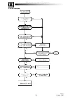 Preview for 18 page of THOMSON 42WS90E Service Manual