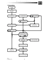 Preview for 19 page of THOMSON 42WS90E Service Manual