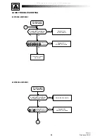 Preview for 20 page of THOMSON 42WS90E Service Manual